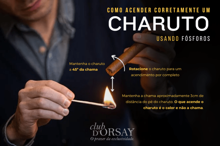 Como acender corretamente um charuto usando fósforos
