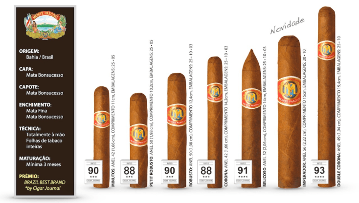 monte pascoal bitolas.png