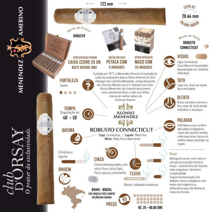Alonso Menendez - Robusto CLARO - Infografico_FINAL