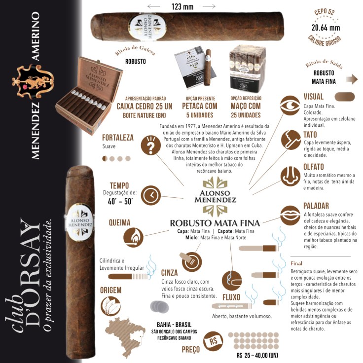 Alonso Menendez - Robusto MF - Infografico_FINAL